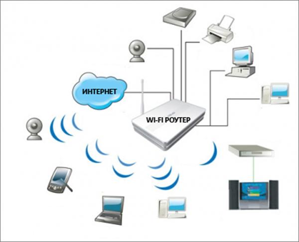 Настройка wifi и iptv в Саратове